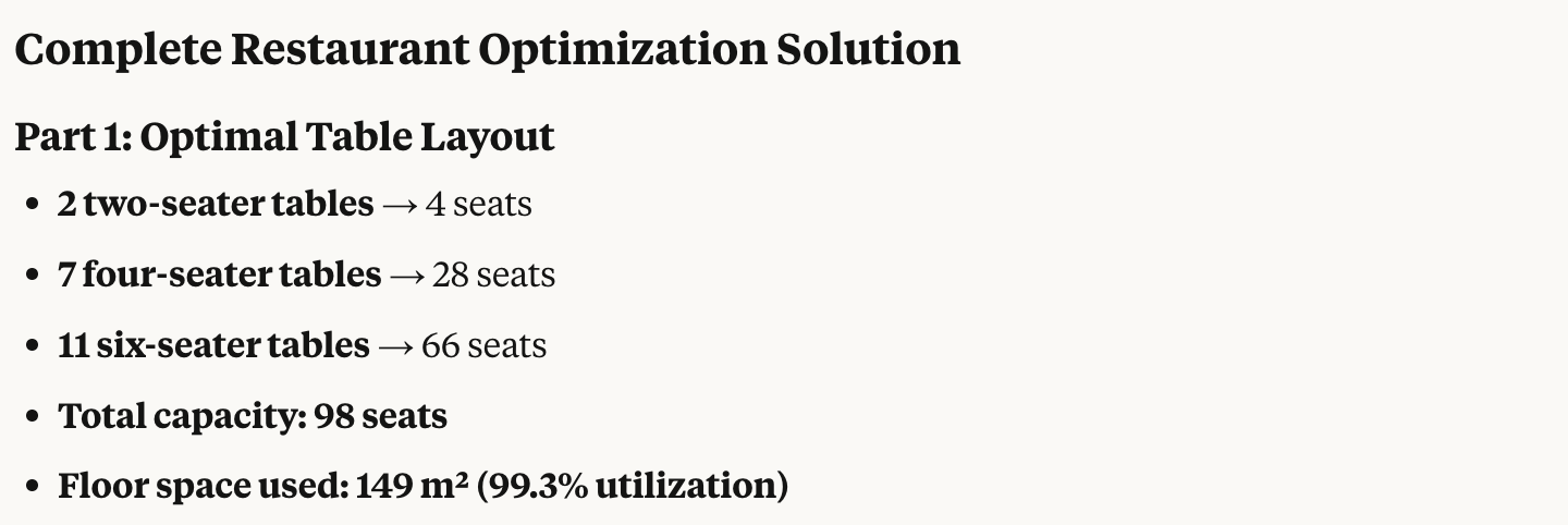 Optimal table layout solution